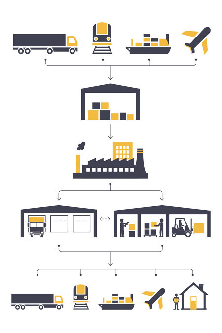 diagramme 3PL Gris bleu