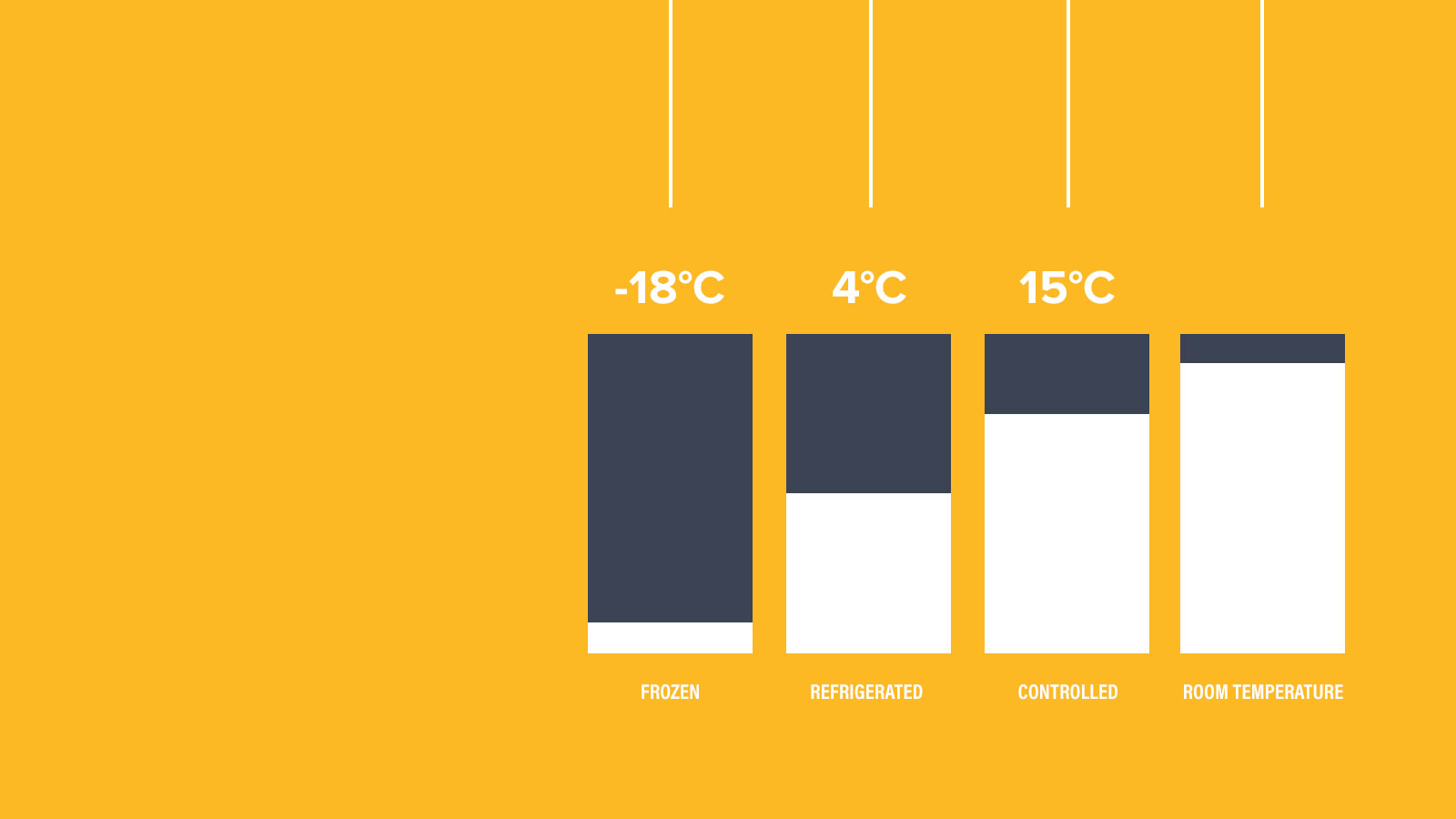 The Right Temperature for the Right Product